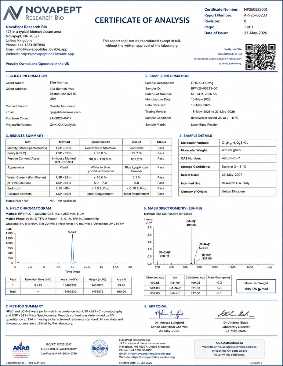 NovaPept sample Certificate of Analysis showing 99.7% purity for GHK-CU 50mg verified by HPLC and Mass Spectrometry